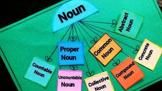 Noun chart | Types of noun |English grammar project |English grammar TLM #nountypes #noun