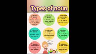 noun types