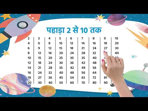 2 से 10 तक पहाड़ा | Multiplication Table 2-10 | Learn Multiplication Fast & Easy | 109