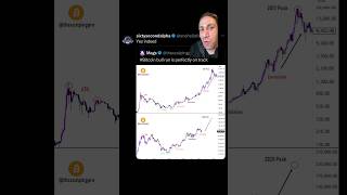 BITCOIN momentum shift - ALTCOIN buying OPPORTUNITY- Bollinger bands, Mac D, altseason index #Crypto