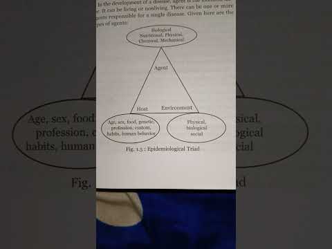 Epidemiological triad #reels #viralvideo #trending #gnmnursing #bscnursing #shorts @tobeanurse