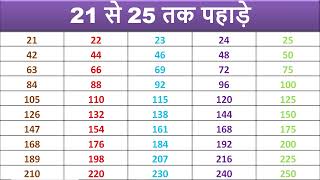 21 से 25 तक पहाड़ा I 21 se 25 Tak Pahada | 21 se 25 Table | 21 to 25 Table in Hindi | Table 21 to 25