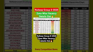 Railway Group D 2025 Zone Wise Vacancy Details Out🥳|#railwaygroupd #rrbgroupdvacancy #groupdvacancy