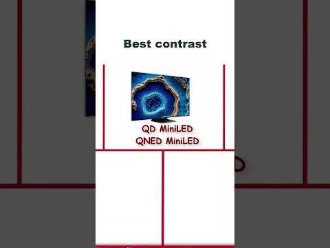 Best contrast   OLED vs QLED vs QNED vs Mini LED vs QD Mini LED