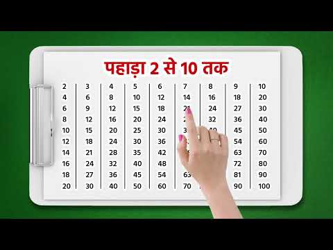 2 से 10 तक पहाड़ा | Multiplication Table 2-10 | Learn Multiplication Fast & Easy | 93