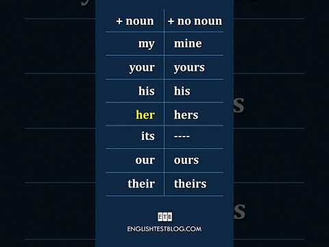 Possessive Pronouns and Determiners in English Grammar