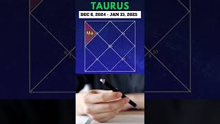 Taurus | Mars in Cancer Transit 2024-2025