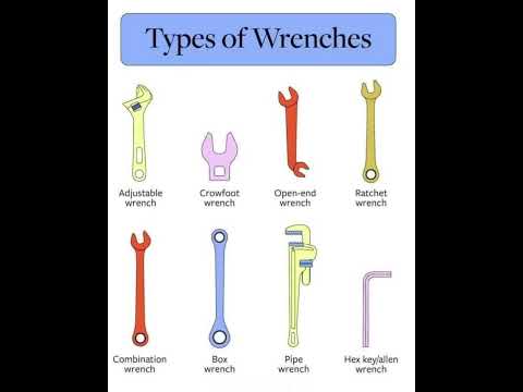 Types of wrenches