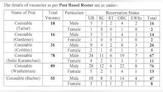 POST WISE VACANCY || ITBP EXAM 2024 || #youtube