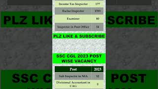 SSC CGL 2023 Post Wise Vacancy | CGL 2023 Final Vacancy | CGL Post Wise Vacancy 2023 | CGL ALL Posts