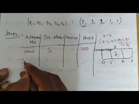 Job Sequencing with Deadlines | Greedy Method | Lec-21 | Design and Analysis of Algorithms #daa #cse