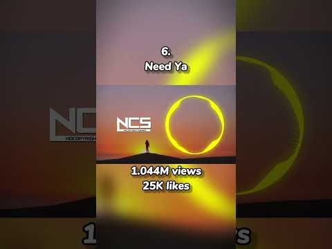 Most Popular NCS Songs from Syn Cole #shorts #ncs #copyrightfree