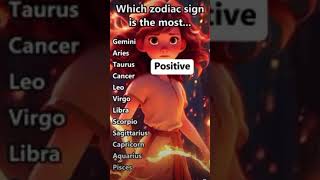 Which zodiac sign is the most… #zodiasigns #zodiaclovers