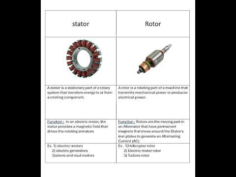 The difference between stator and rotor #electrical