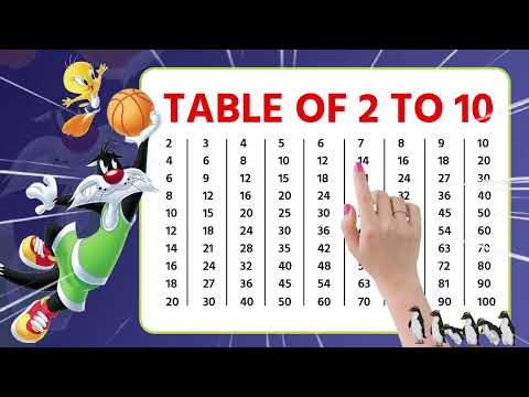 TABLE OF 2 TO 10 | TABLE 2 TO 10 ENGLISH | MULTIPLICATION TABLE 1 TO 10 | MULTIPLICATION TABLE SONG