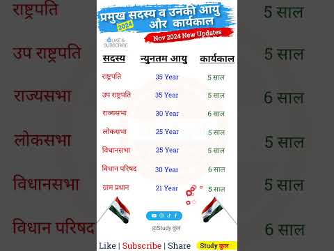 प्रमुख पदों की आयु और कार्यकाल / राज्यसभा का कार्यकाल #rajyasabha #studykul #gkinhindi #age #gktoday