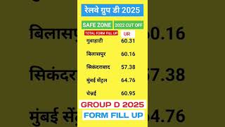 RAILWAY GROUP D भर्ती 2025||zone wise vacancy 2025|| #rrbgroupd #shorts #viralshorts #groupdrailway