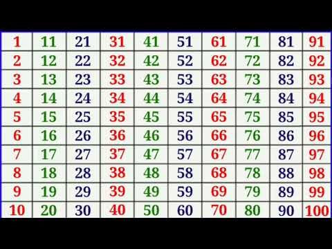 Counting 1 to 100 | 123 numbers | one two three | 1 से 100 तक गिनती | 1 to 100 Counting