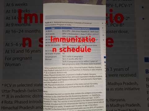 Immunization schedule #reels #immunization #viralvideo #gnmnursing #shortvideo @tobeanurse