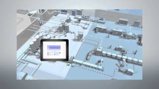 SCADA system SIMATIC WinCC