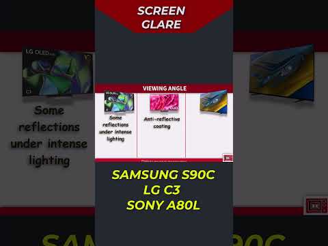 Best Screen glare - LG C3 vs Samsung S90C vs Sony A80l