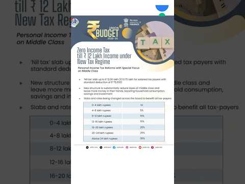 Budget 2025: Big Relief for Tax Payers & Middle Class | Zero Tax upto 12 lakhs New Income Tax Slabs