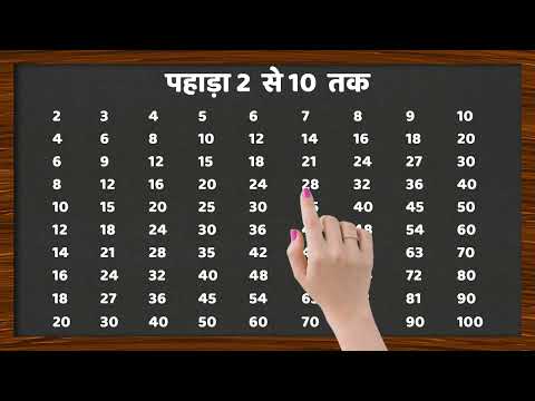 2 से 10 तक पहाड़ा | Multiplication Table 2-10 | Learn Multiplication Fast & Easy | 114