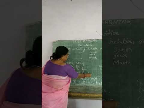 short video #basic learning #Preposition#use of _it