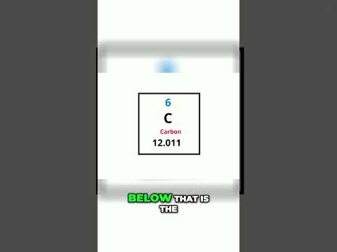 Periodic Table - Find Symbol- PLUS - Protons & Electrons