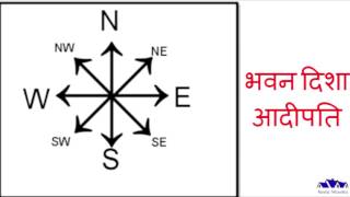 Home Direction In Vastu in hindi