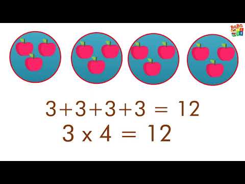 Multiplication for Class 2 | Multiply Kaise Karte Hain | Guna Kaise Karen | How to Multiply| 1 Digit