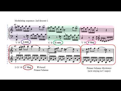 FORMAL ANALYSIS: W. A. Mozart, Piano Sonata no.1, Kv. 279 (189d), 1st mov.