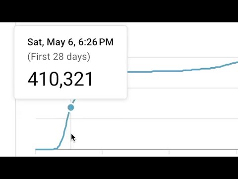 How I Got 400k Views In 28 Days With 0 Subscribers