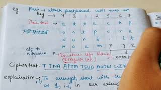 Rail Fence and Row Transposition cipher techniques | Types Of Transposition Techniques