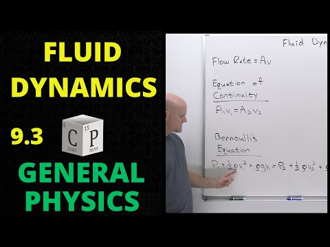 9.3 Fluid Dynamics | General Physics