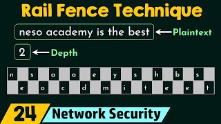 Rail Fence Technique