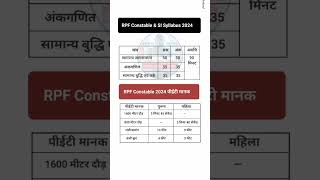 RPF Syllabus 2024 | RPF Syllabus in hindi | RPF Physical Pattern 2024 #rpf #syllabus #cutoff #shorts