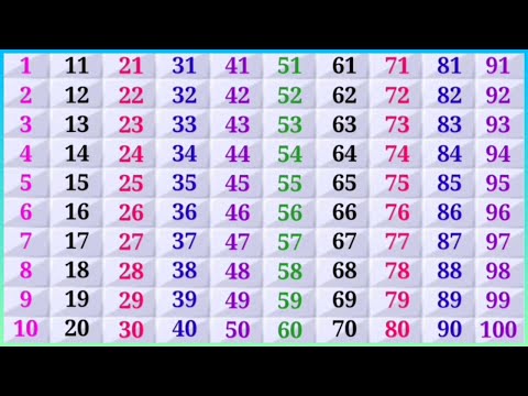 1 to 100 counting english and hindi | 1 से 100 तक गिनती | 1 se 100 tak ginti | 1 to 100 counting