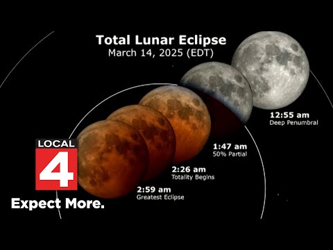 Total lunar eclipse happening early Friday morning -- What to know