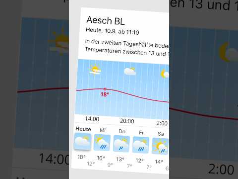 Wettervorhersage in der Schweiz