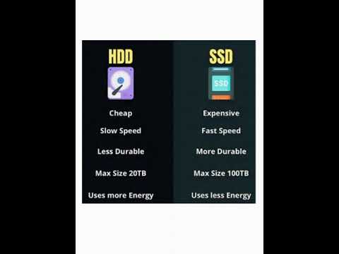 SSD vs HDD which is best ?