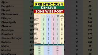 RRB NTPC 2024 12th Level Zone Wise Post!