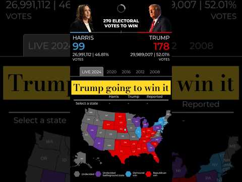 Trump Vs Harris Who is going to Win? #uspresidentialelection2024 #uselections2024