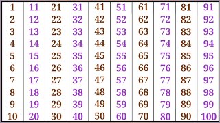 Ginti hindi me | Ek se sau tak ginti | 123 Numbers | one two three | 1 to 100 Counting