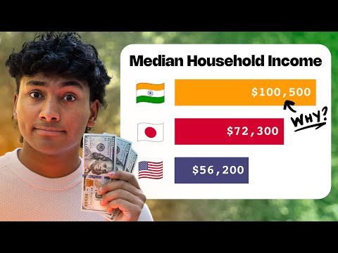 Why Indians are the Richest Ethnic Group (in America)