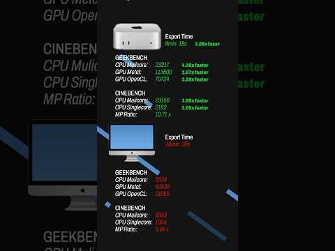 iMac 27“ VS Mac Mini M4