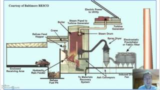 Biomass Energy