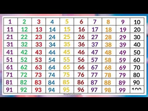 Counting 1 to 100 | 123 numbers | one two three | 1 to 100 Counting | One to hundred numbers English