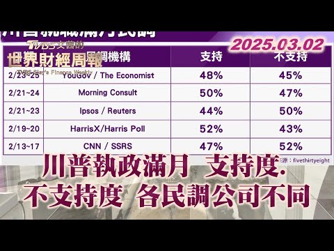 川普執政滿月 支持度.不支持度 各民調公司不同 #TVBS文茜的世界財經周報 20250302