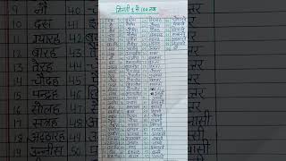 1 se 100 counting in Hindi ,#ginti hindi mein ek se soo tak,#1 to 100 number Names in Hindi